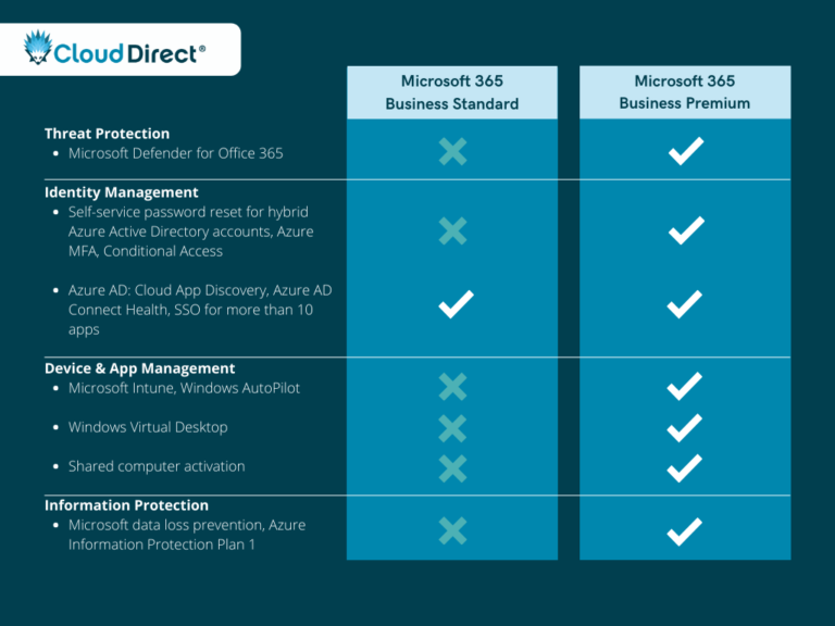 Microsoft Business Standard Vs Premium Comparison Vrogue Co